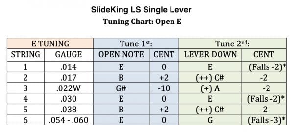 Pedal Setup for SlideKing LS Single Lever