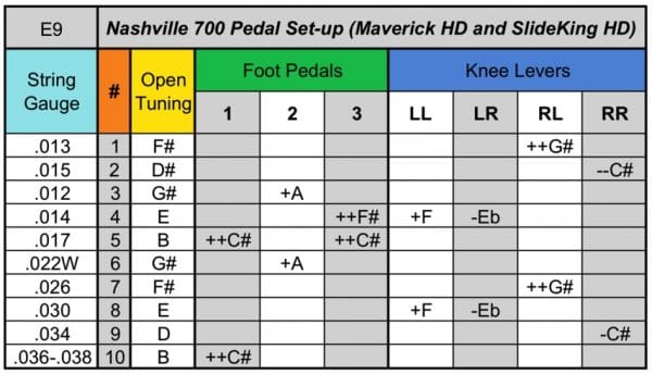 Maverick Pedal Steel Guitar - Image 9